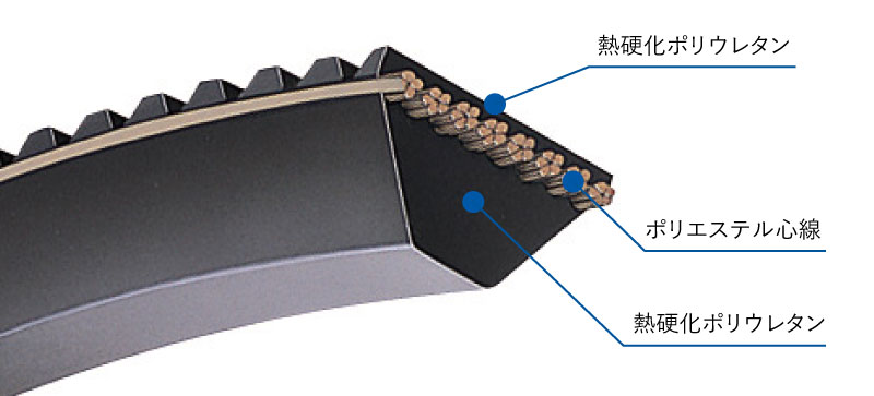 販売 v ベルト 素材